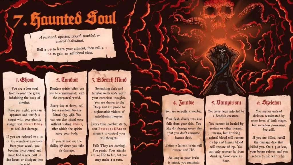 Limithron's Pirate Borg haunted one class background